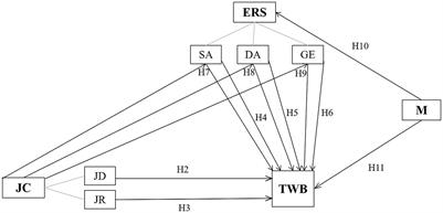 Exploring teacher wellbeing in educational reforms: a Chinese perspective